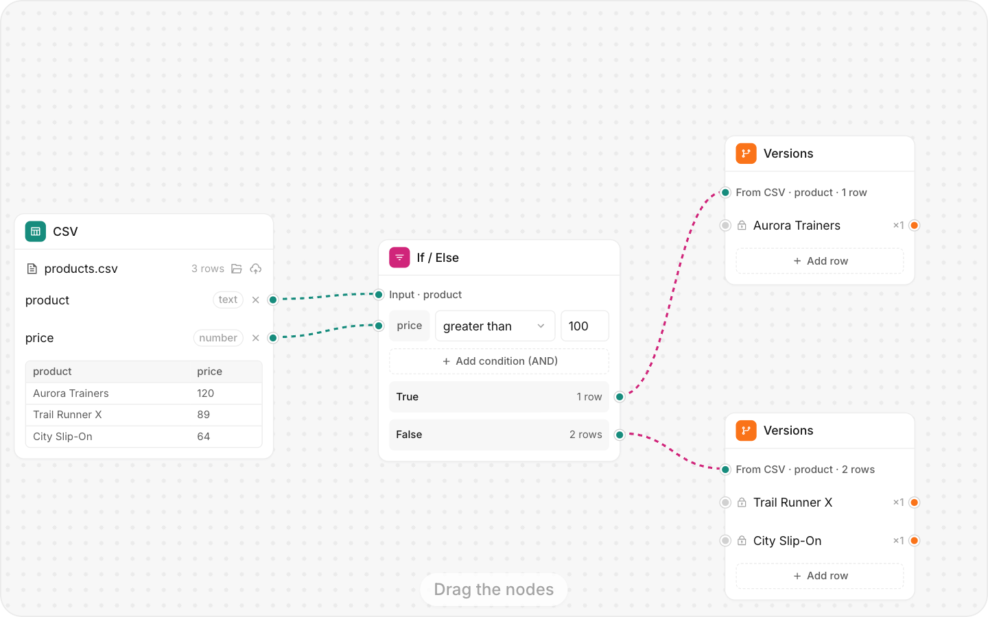 Turn a product feed into video ads automatically