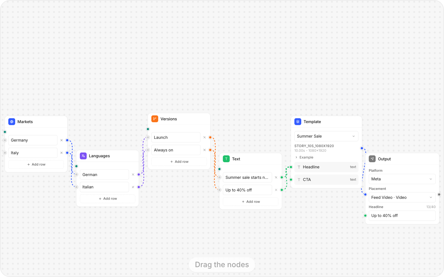 AI campaign builder for ads: drafts you can trust